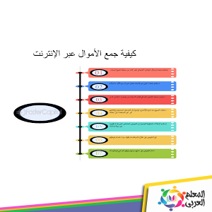 كيفية جمع التبرعات عن طريق الإنترنت