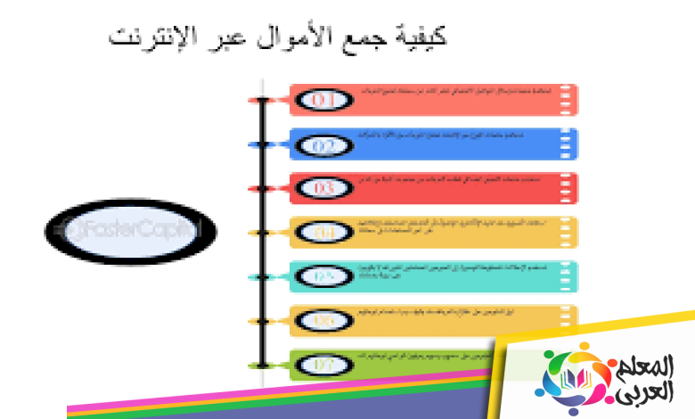 كيفية جمع التبرعات عن طريق الإنترنت