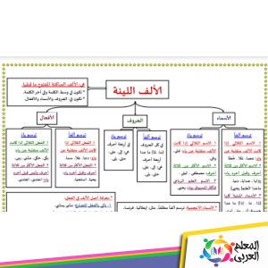 سبب كتابة الالف اللينة