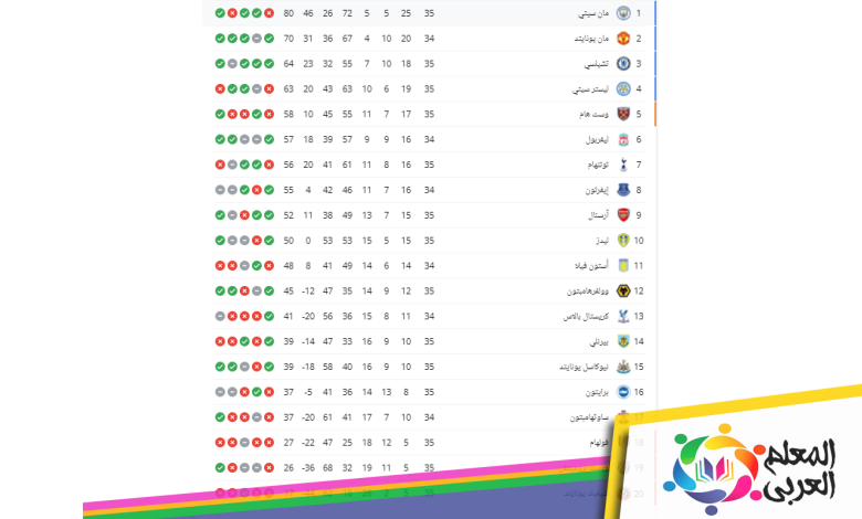 ما ترتيب الدوري الإنجليزي