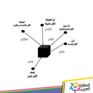 المواقيت المكانية للحج والعمرة