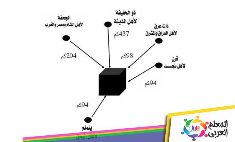 المواقيت المكانية للحج والعمرة