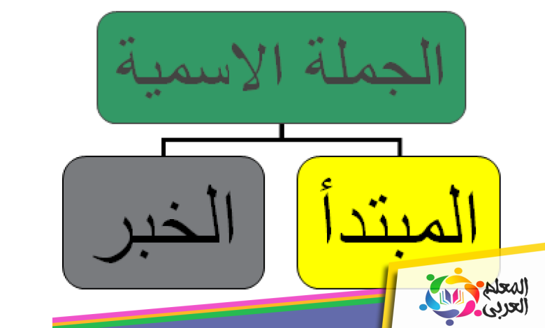 السماء صافية السماء مبتدأ مرفوع وعلامة رفعة الضمة الظاهرة على آخره