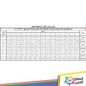 سلم رواتب الافراد 1444-2023 مع البدلات والزيادات السنوية 2023