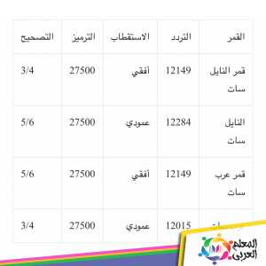 تردد قنوات السعودية الرياضية