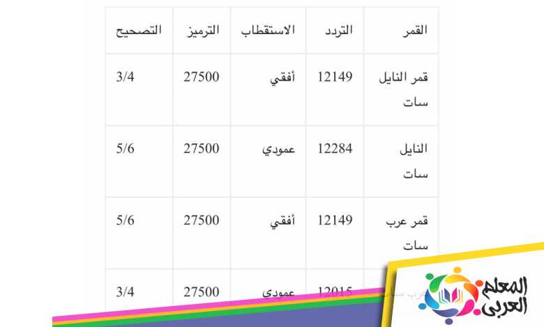 تردد قنوات السعودية الرياضية