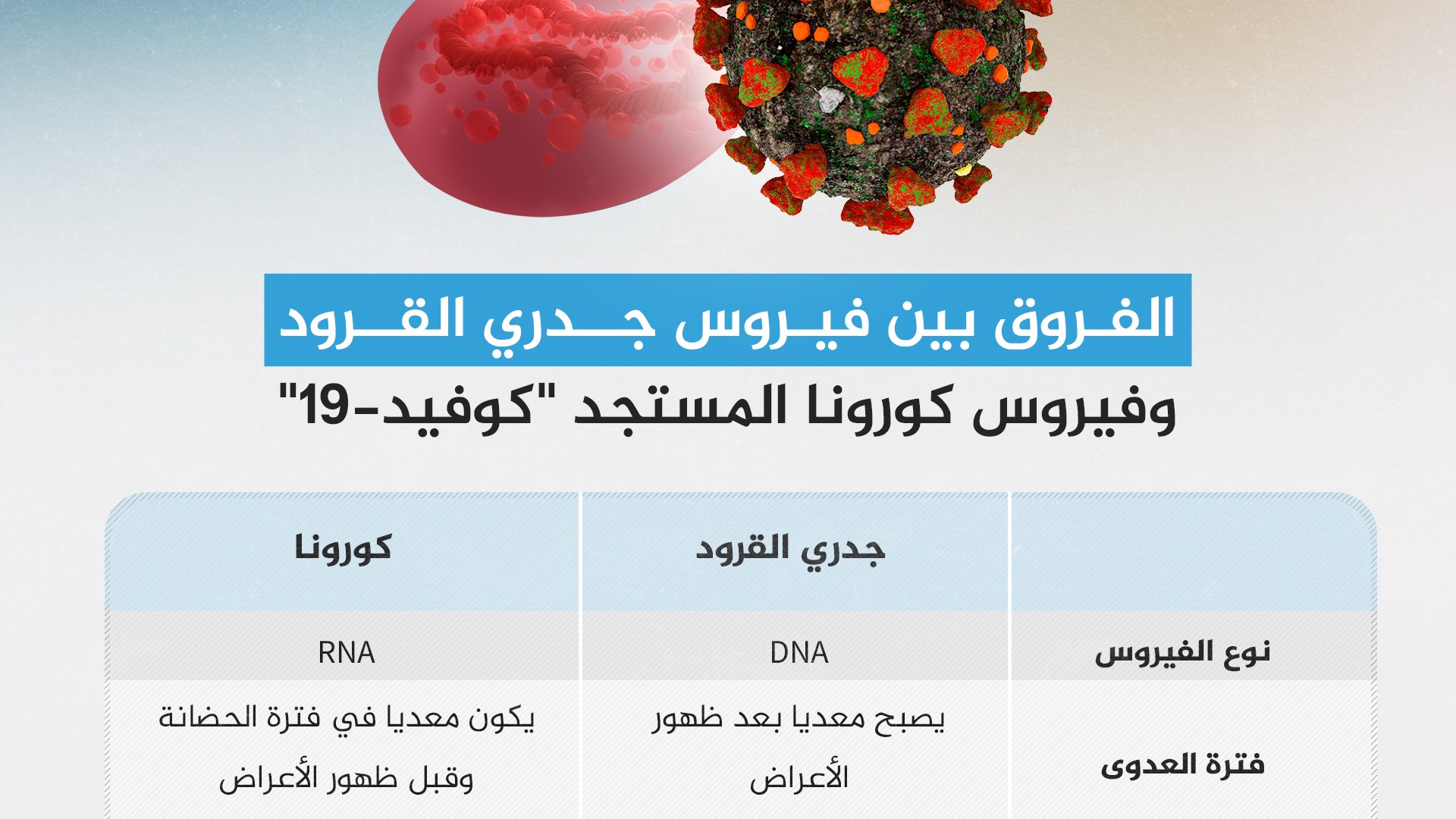 السماء صافية نوع الجملة جملة مثبتة