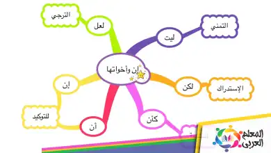 كأن الصديقين أخوان احذف كأن وغير ما يلزم