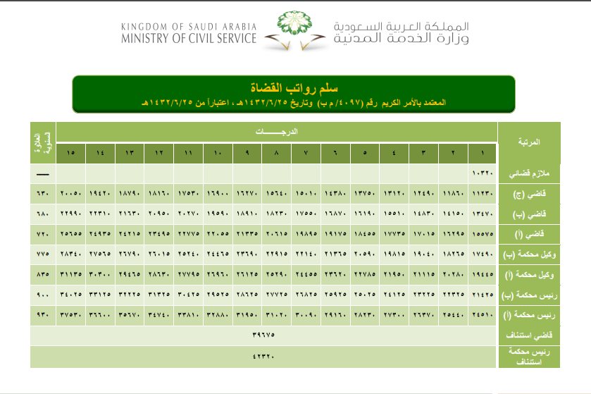 السماء صافية نوع الجملة جملة مثبتة