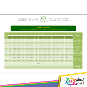 سلم رواتب القضاة بعد التعديل في السعودية 2023